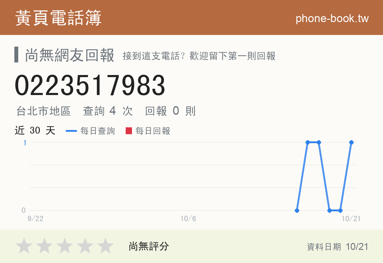 0223517983 評分卡：查詢 4 次、網友回報 0 則
