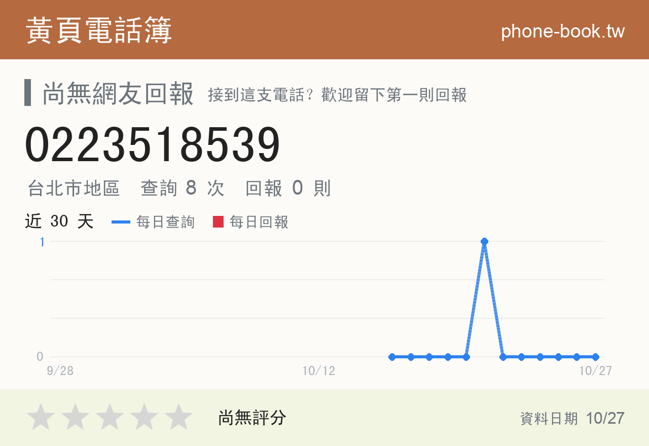 0223518539 評分卡：查詢 8 次、網友回報 0 則