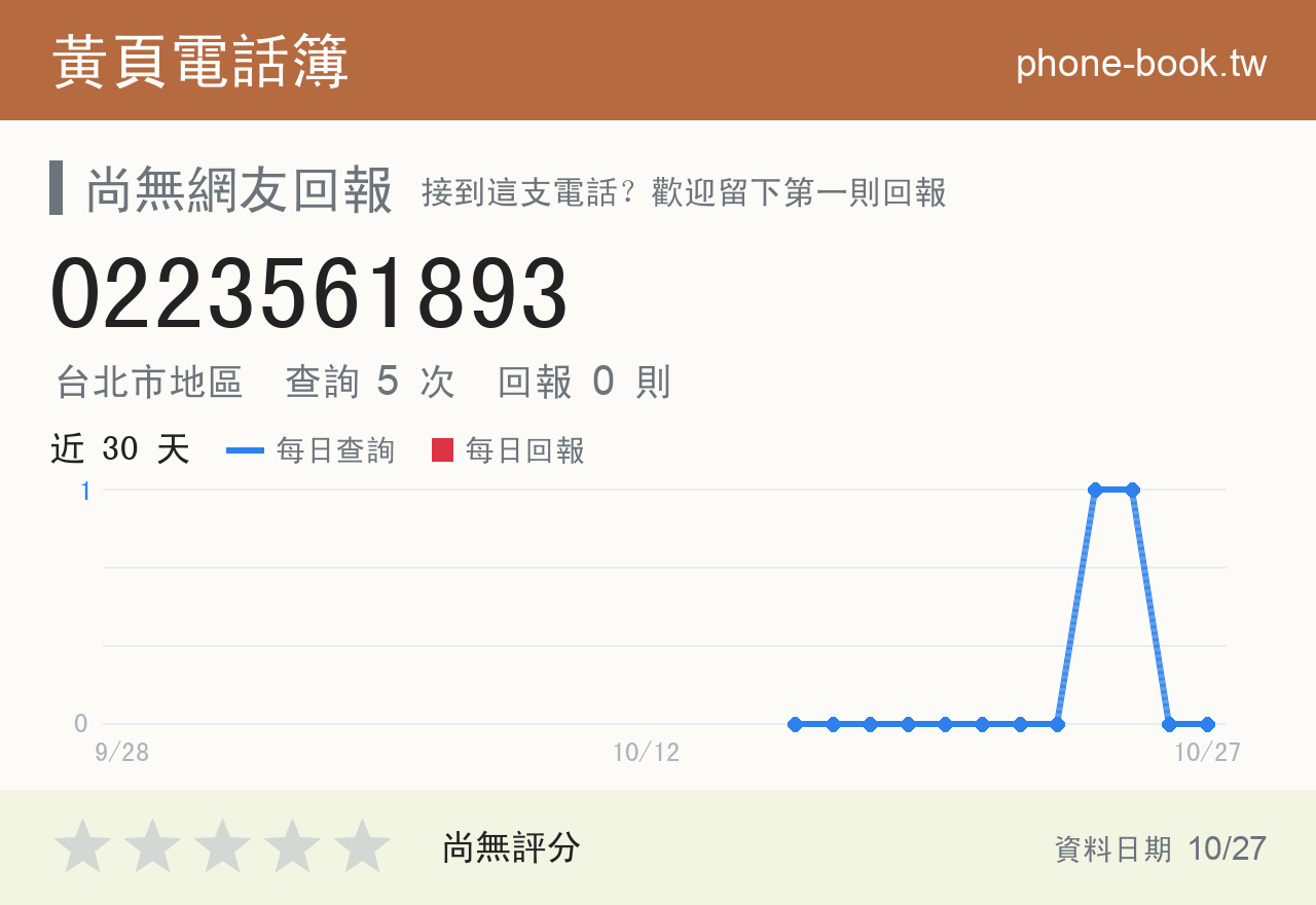 0223561893 評分卡：查詢 5 次、網友回報 0 則