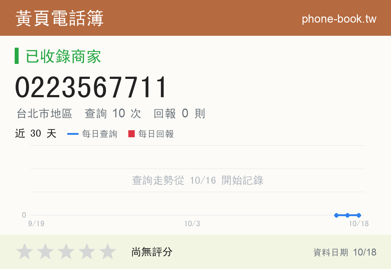 0223567711 評分卡：查詢 10 次、網友回報 0 則