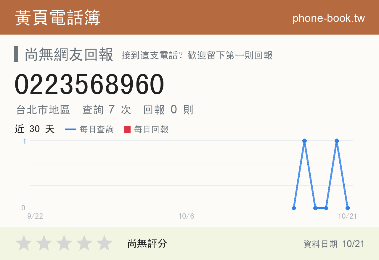 0223568960 評分卡：查詢 7 次、網友回報 0 則
