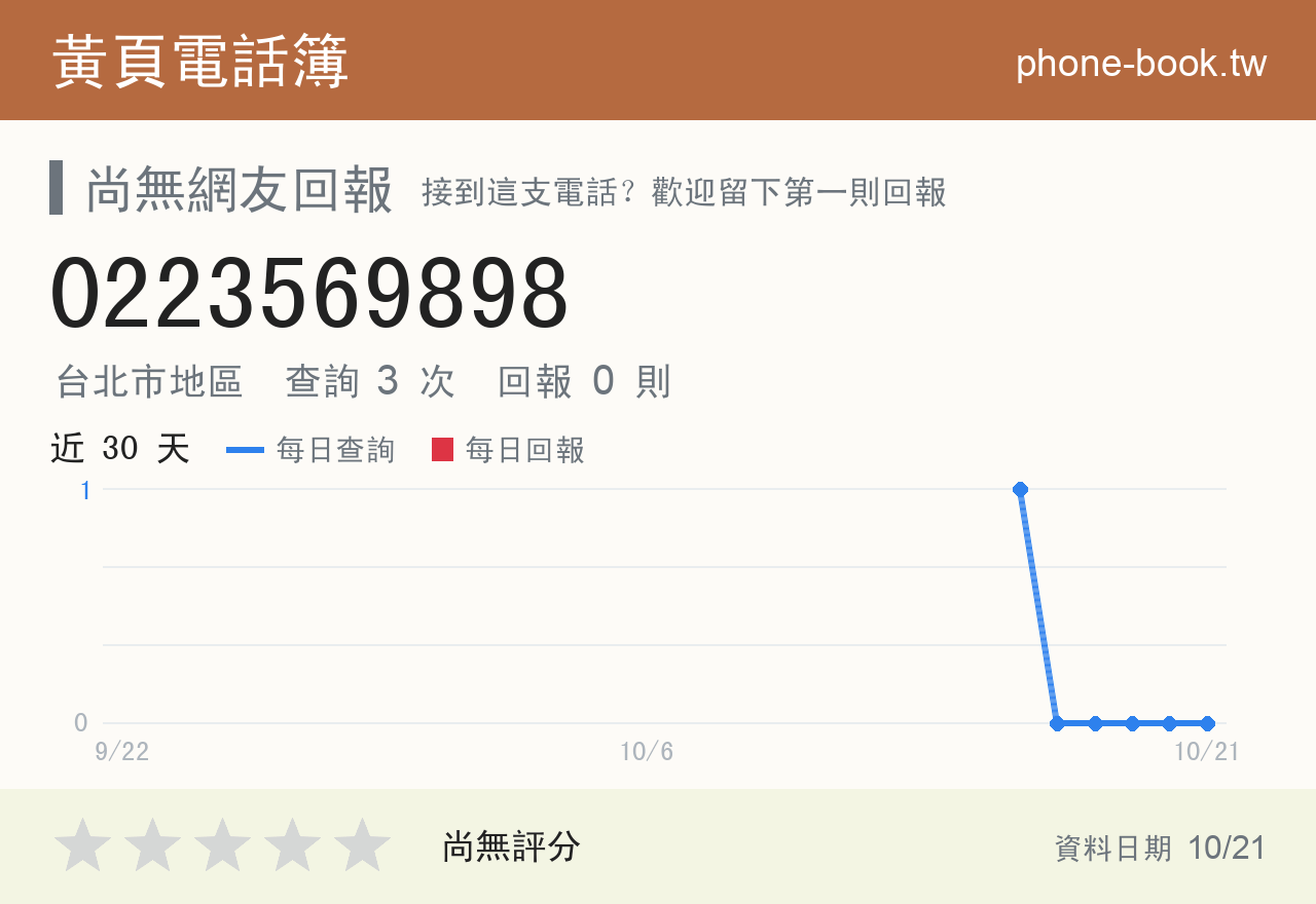 0223569898 評分卡：查詢 3 次、網友回報 0 則