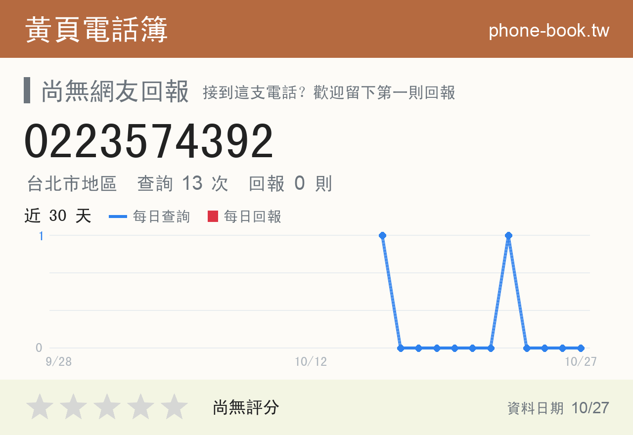 0223574392 評分卡：查詢 13 次、網友回報 0 則