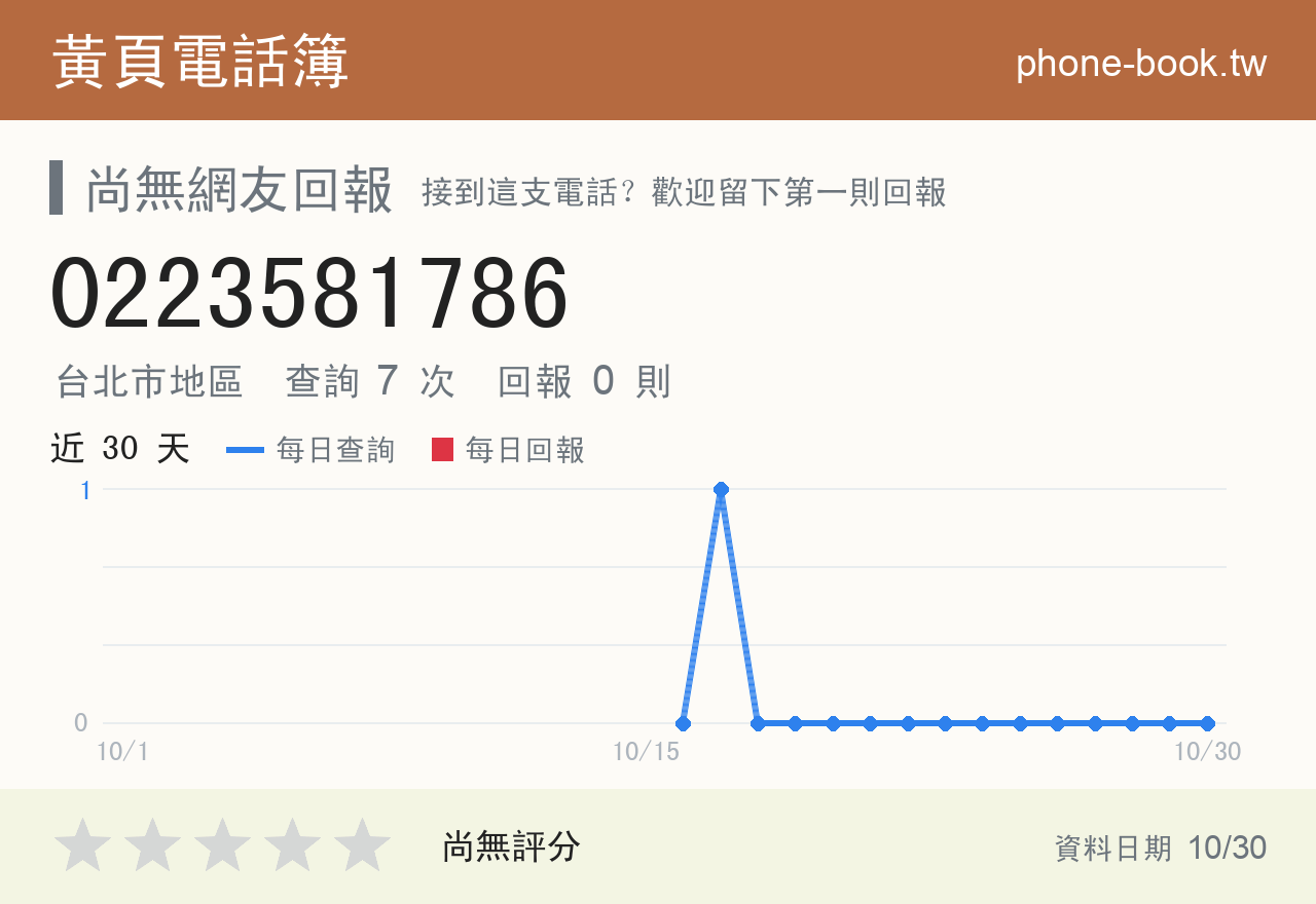 0223581786 評分卡：查詢 7 次、網友回報 0 則