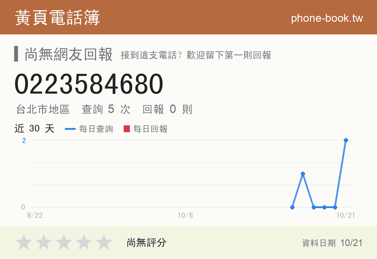 0223584680 評分卡：查詢 5 次、網友回報 0 則