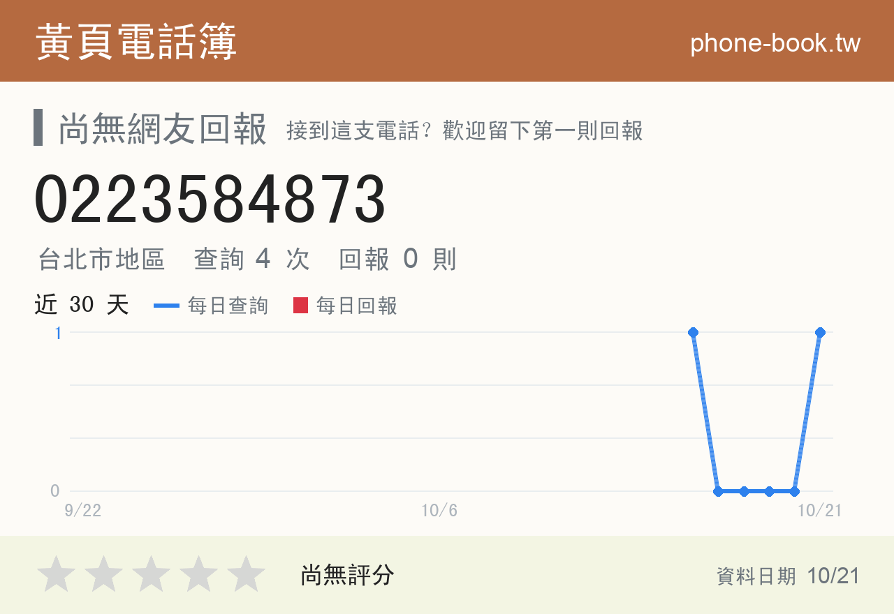 0223584873 評分卡：查詢 4 次、網友回報 0 則