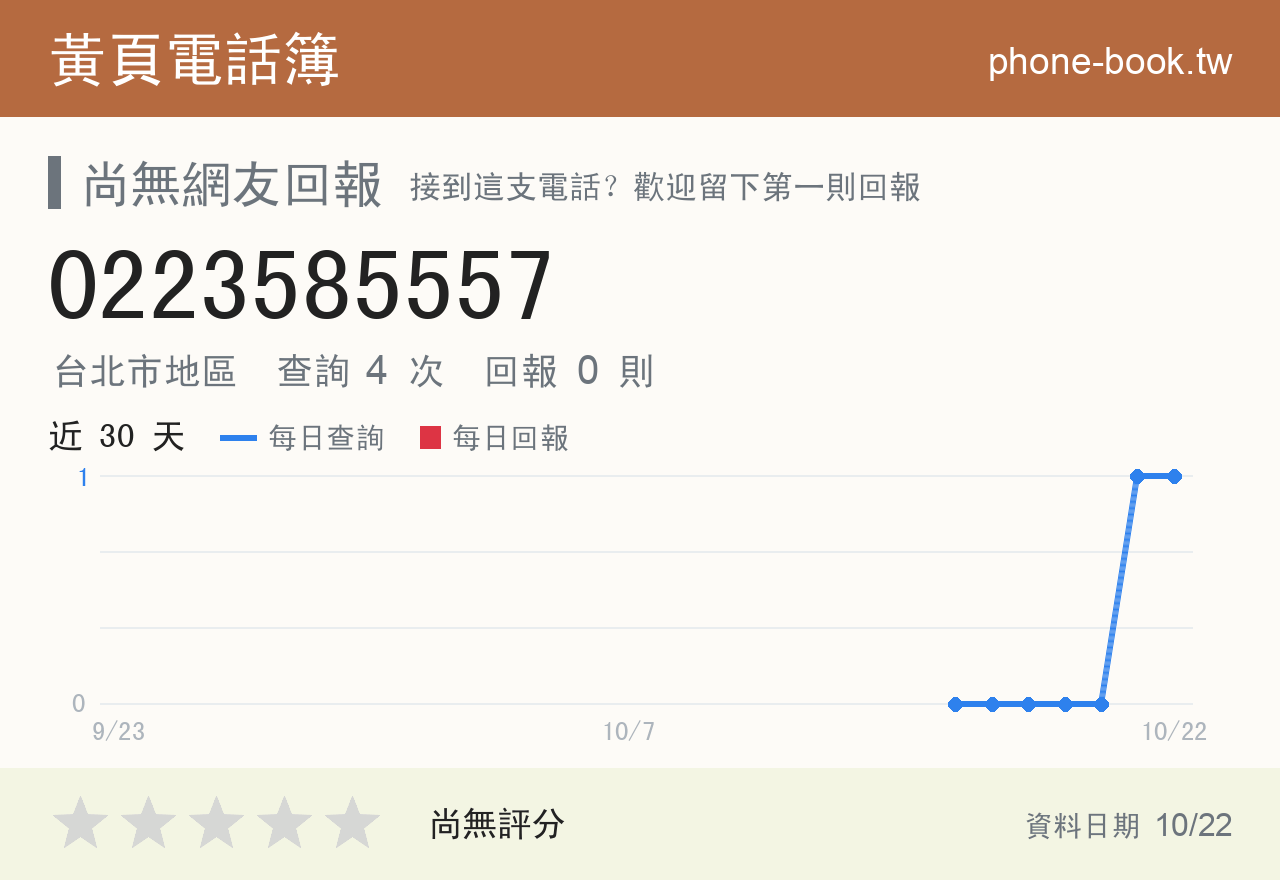 0223585557 評分卡：查詢 4 次、網友回報 0 則