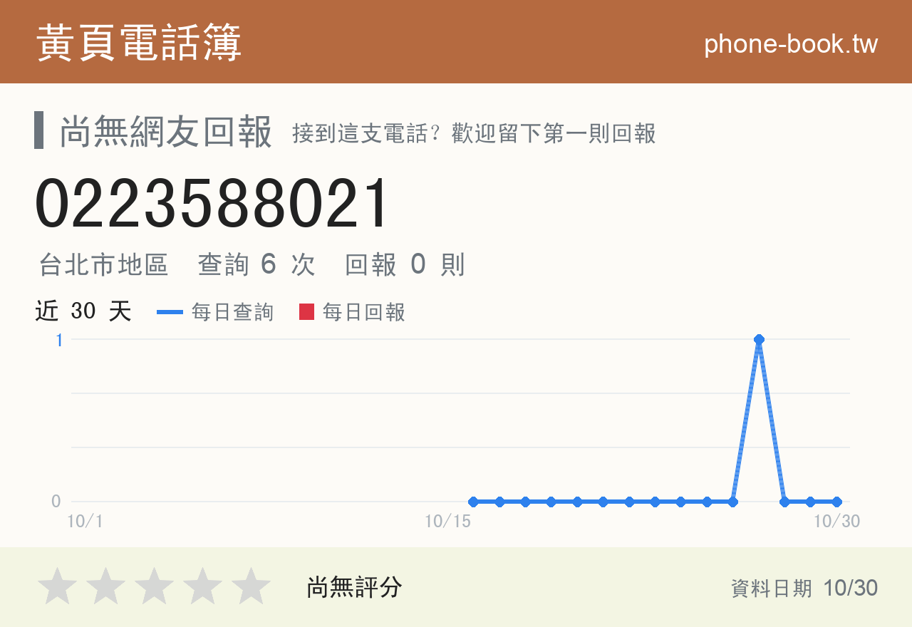 0223588021 評分卡：查詢 6 次、網友回報 0 則