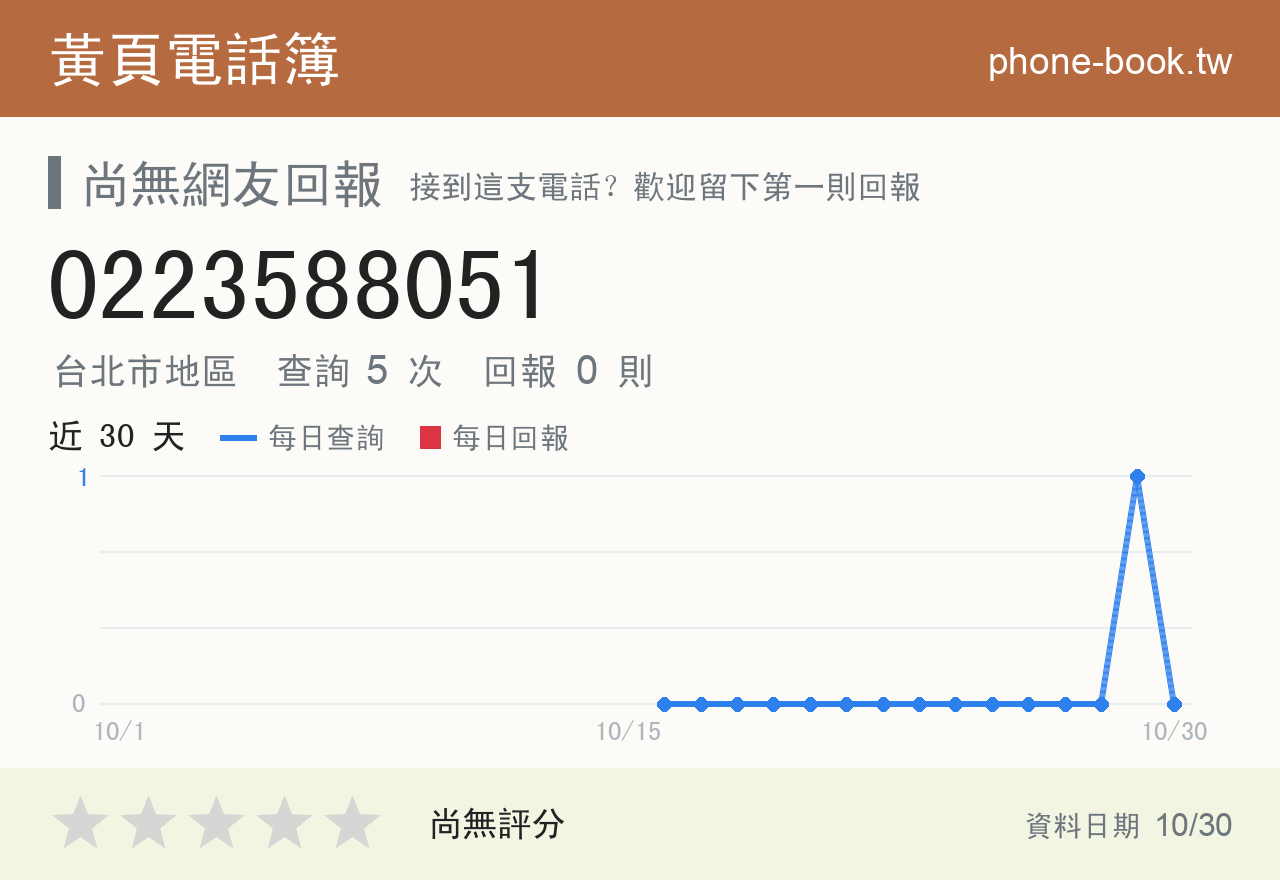 0223588051 評分卡：查詢 5 次、網友回報 0 則