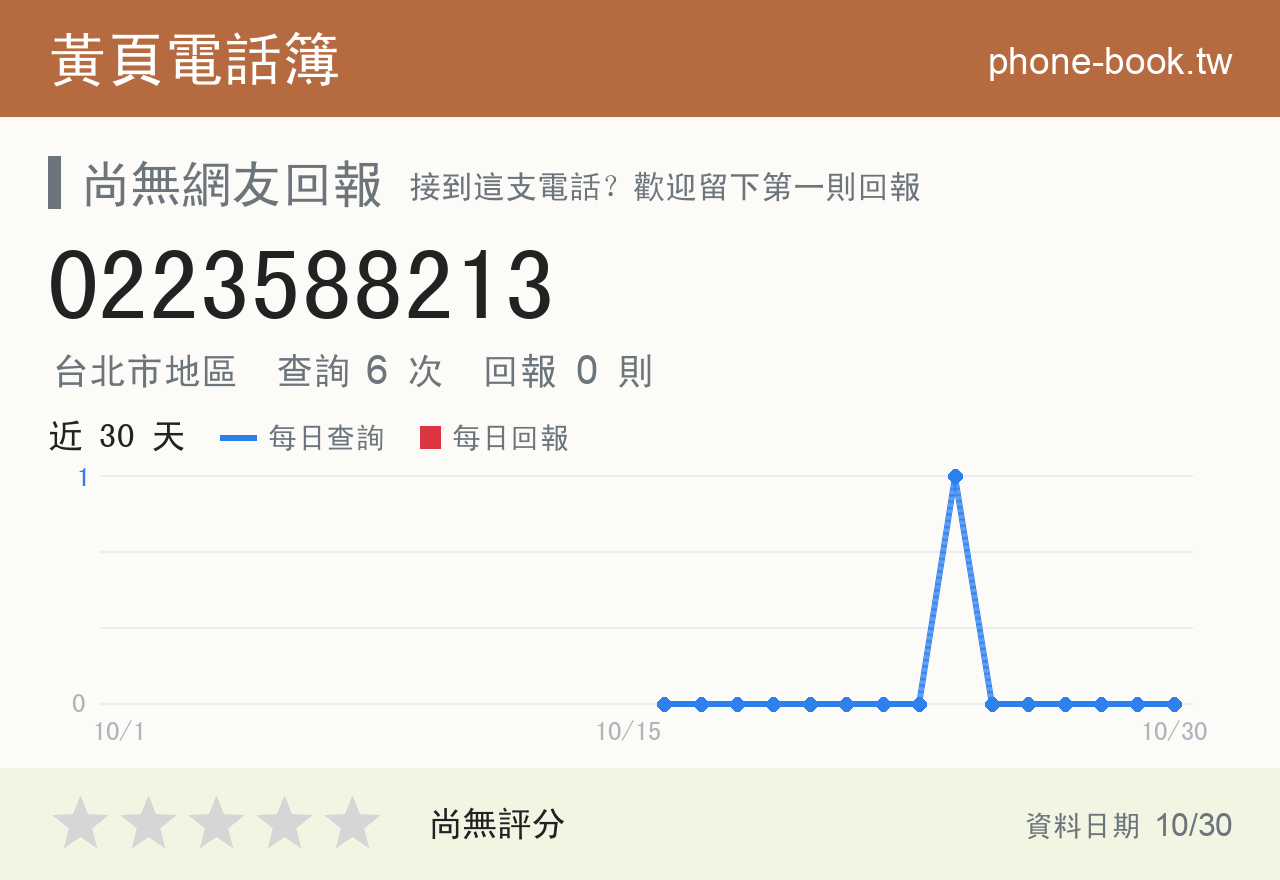 0223588213 評分卡：查詢 6 次、網友回報 0 則