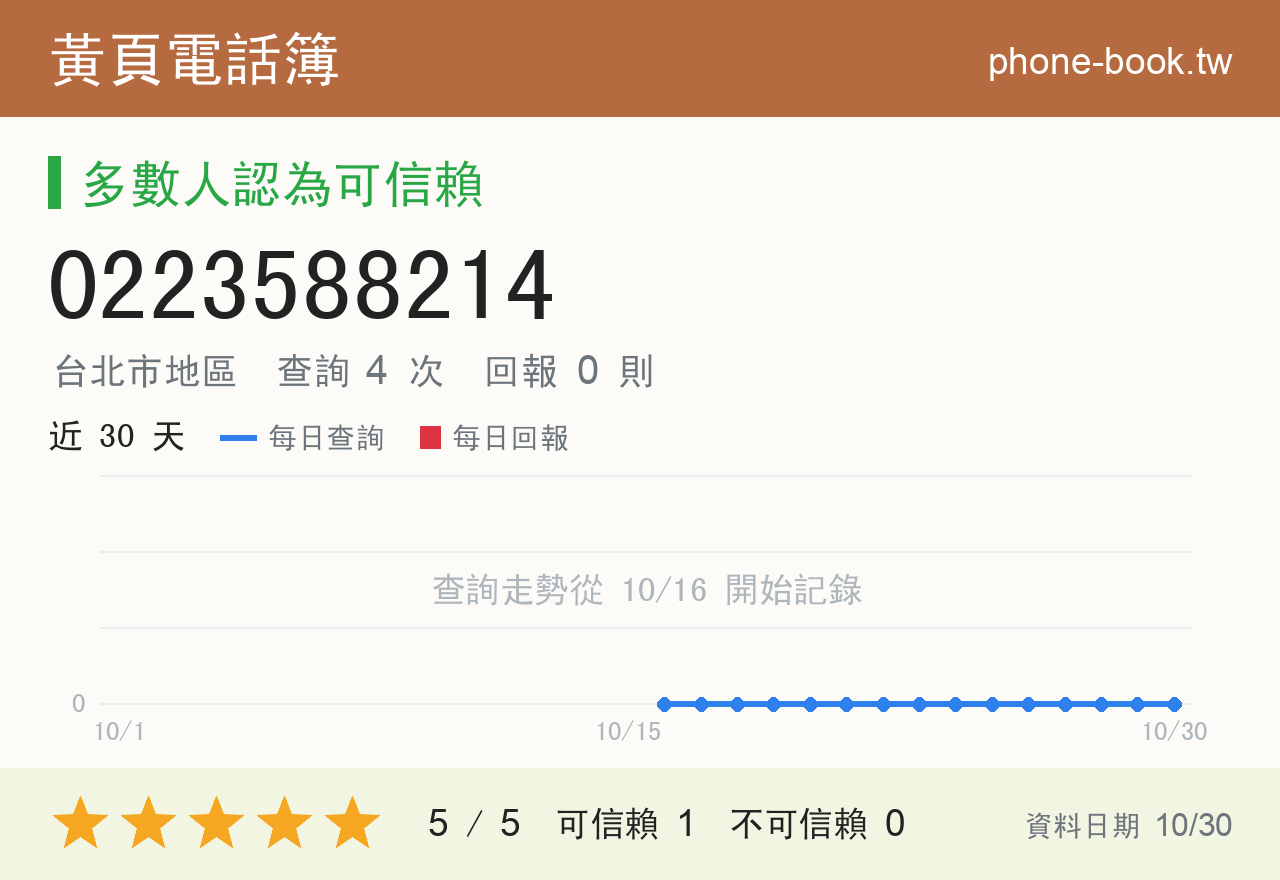 0223588214 評分卡：查詢 4 次、網友回報 0 則