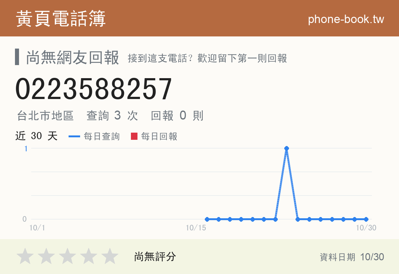 0223588257 評分卡：查詢 3 次、網友回報 0 則