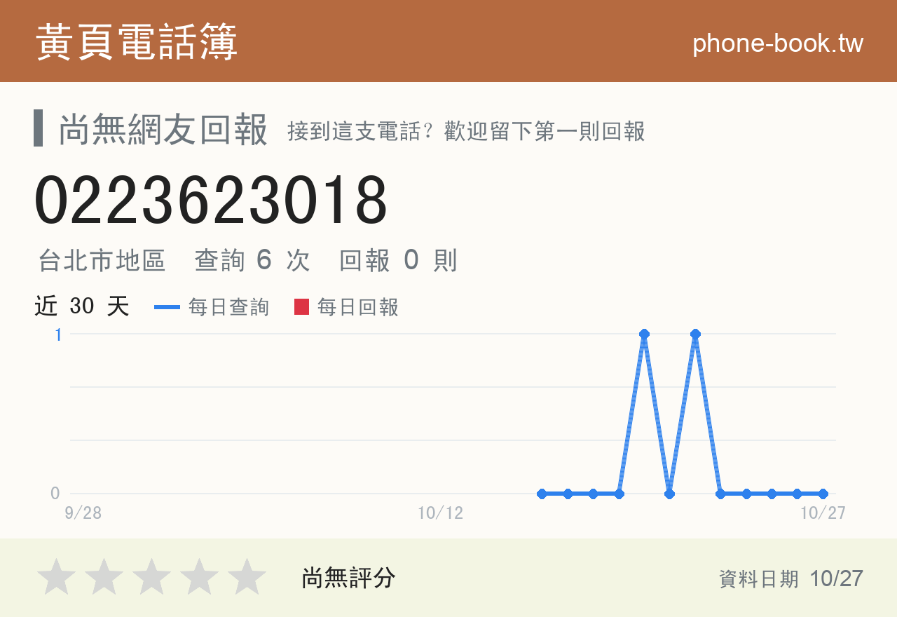 0223623018 評分卡：查詢 6 次、網友回報 0 則