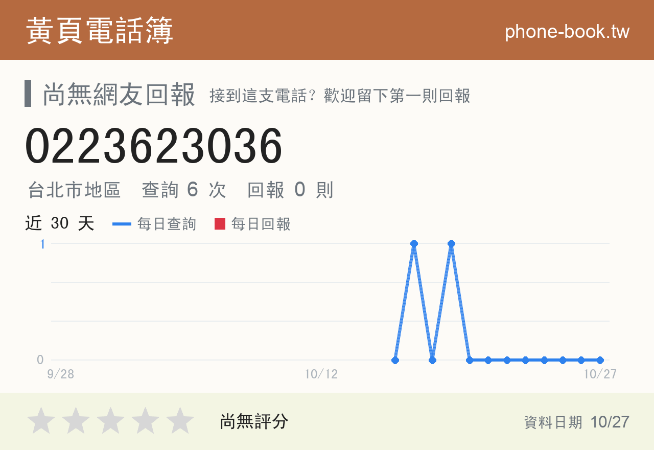 0223623036 評分卡：查詢 6 次、網友回報 0 則