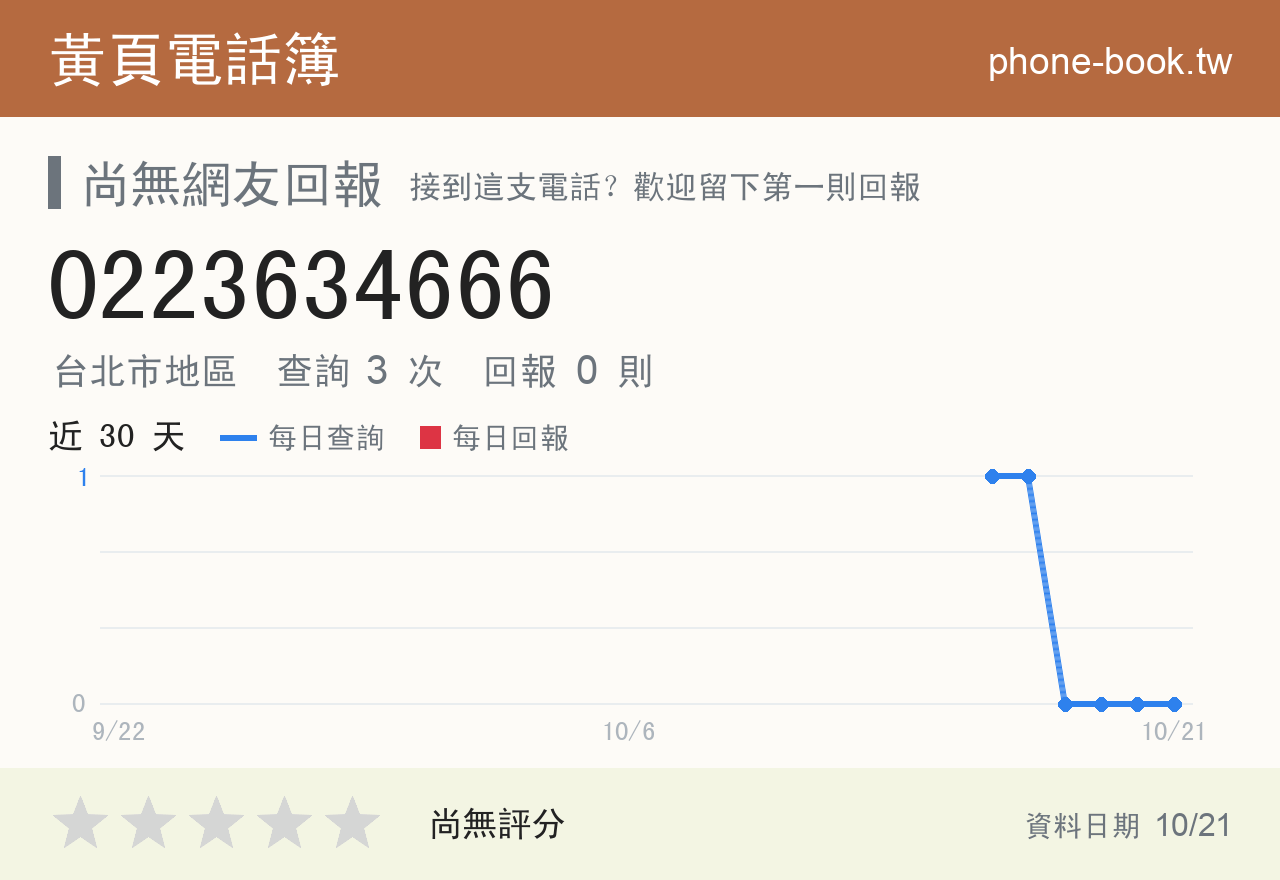 0223634666 評分卡：查詢 3 次、網友回報 0 則