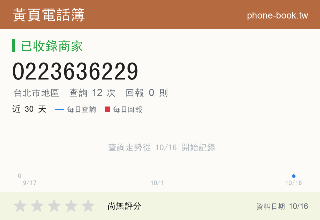 0223636229 評分卡：查詢 12 次、網友回報 0 則