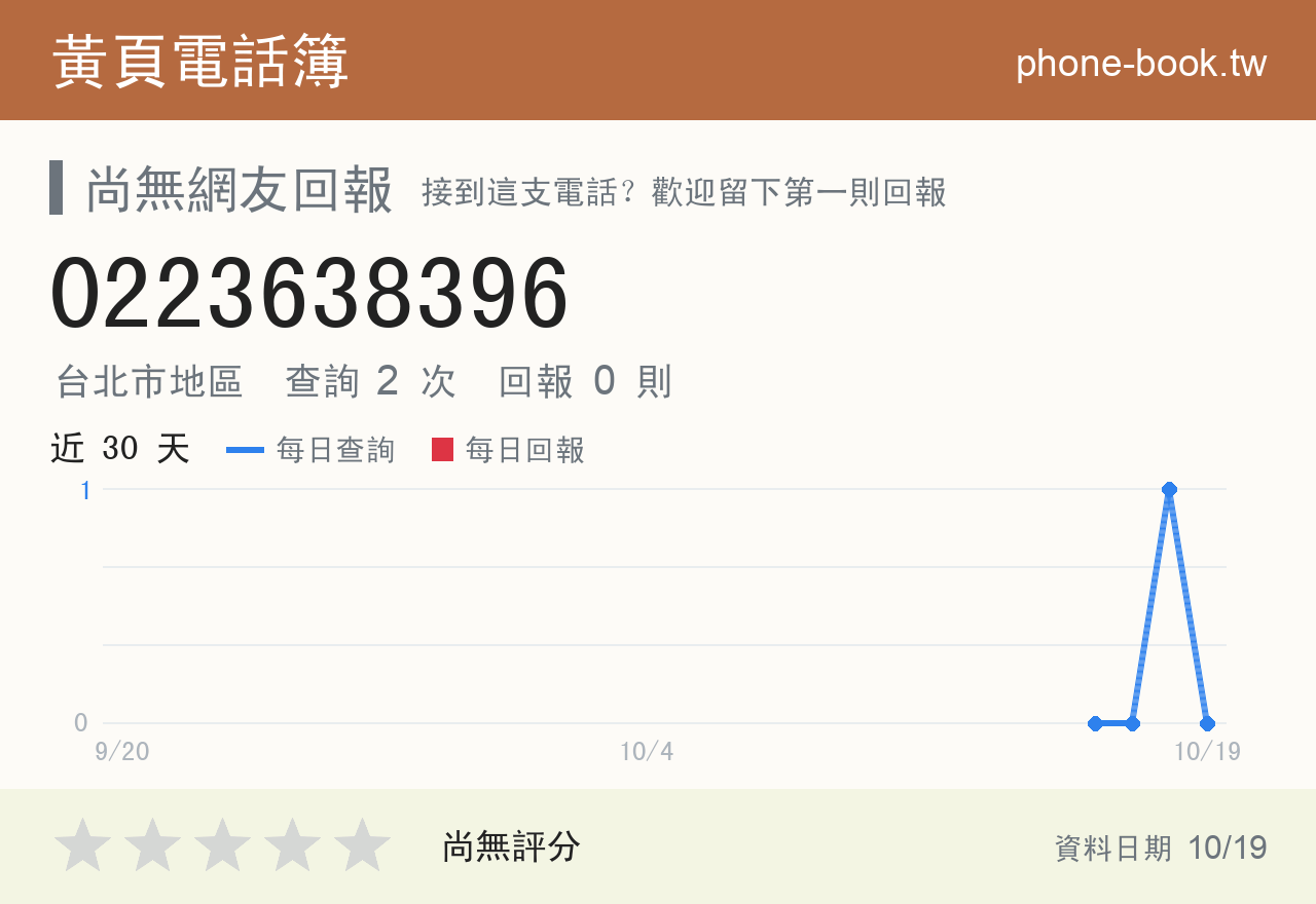 0223638396 評分卡：查詢 2 次、網友回報 0 則