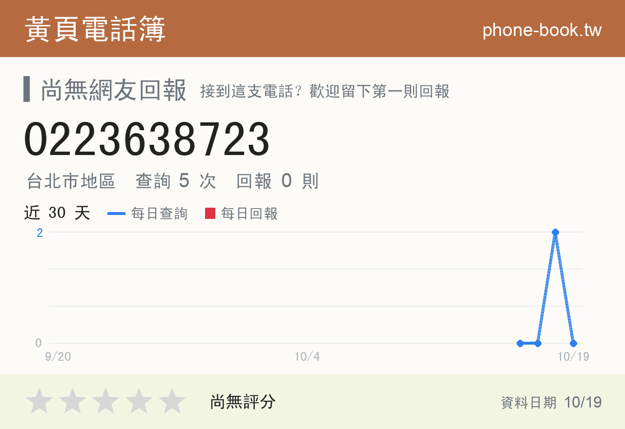 0223638723 評分卡：查詢 5 次、網友回報 0 則