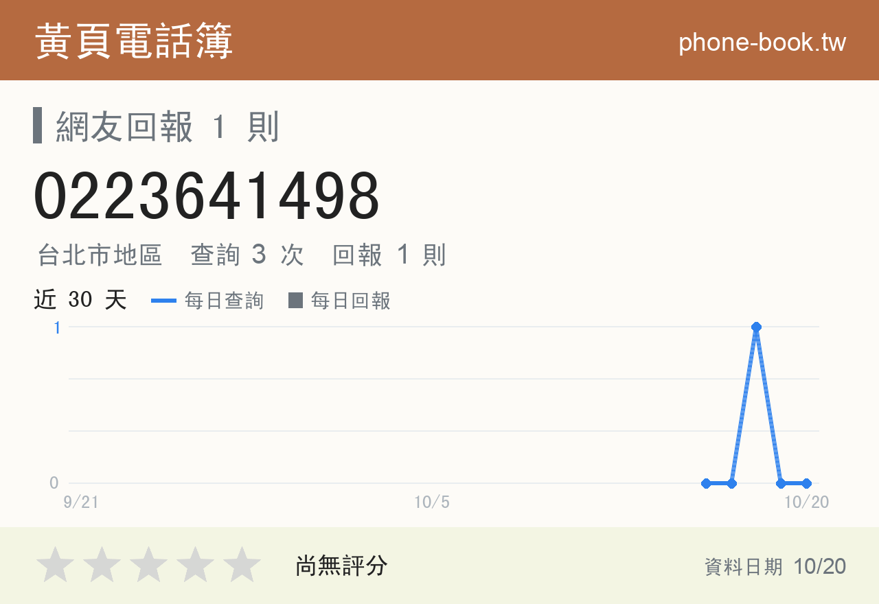 0223641498 評分卡：查詢 3 次、網友回報 1 則