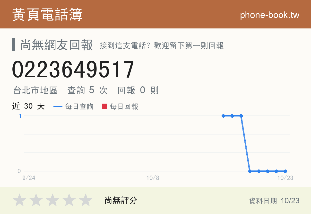 0223649517 評分卡：查詢 5 次、網友回報 0 則