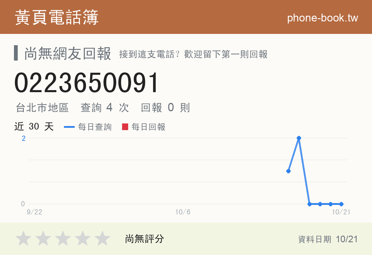 0223650091 評分卡：查詢 4 次、網友回報 0 則