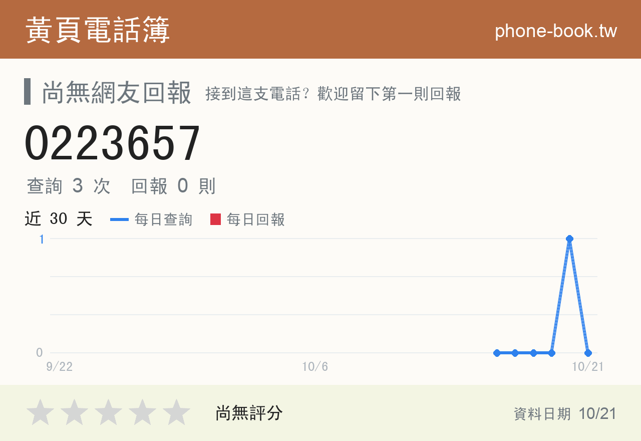 0223657 評分卡：查詢 3 次、網友回報 0 則