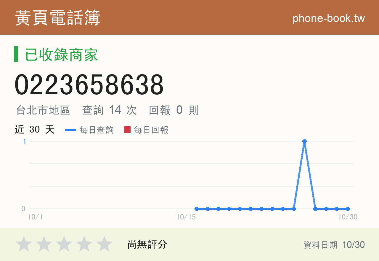 0223658638 評分卡：查詢 14 次、網友回報 0 則