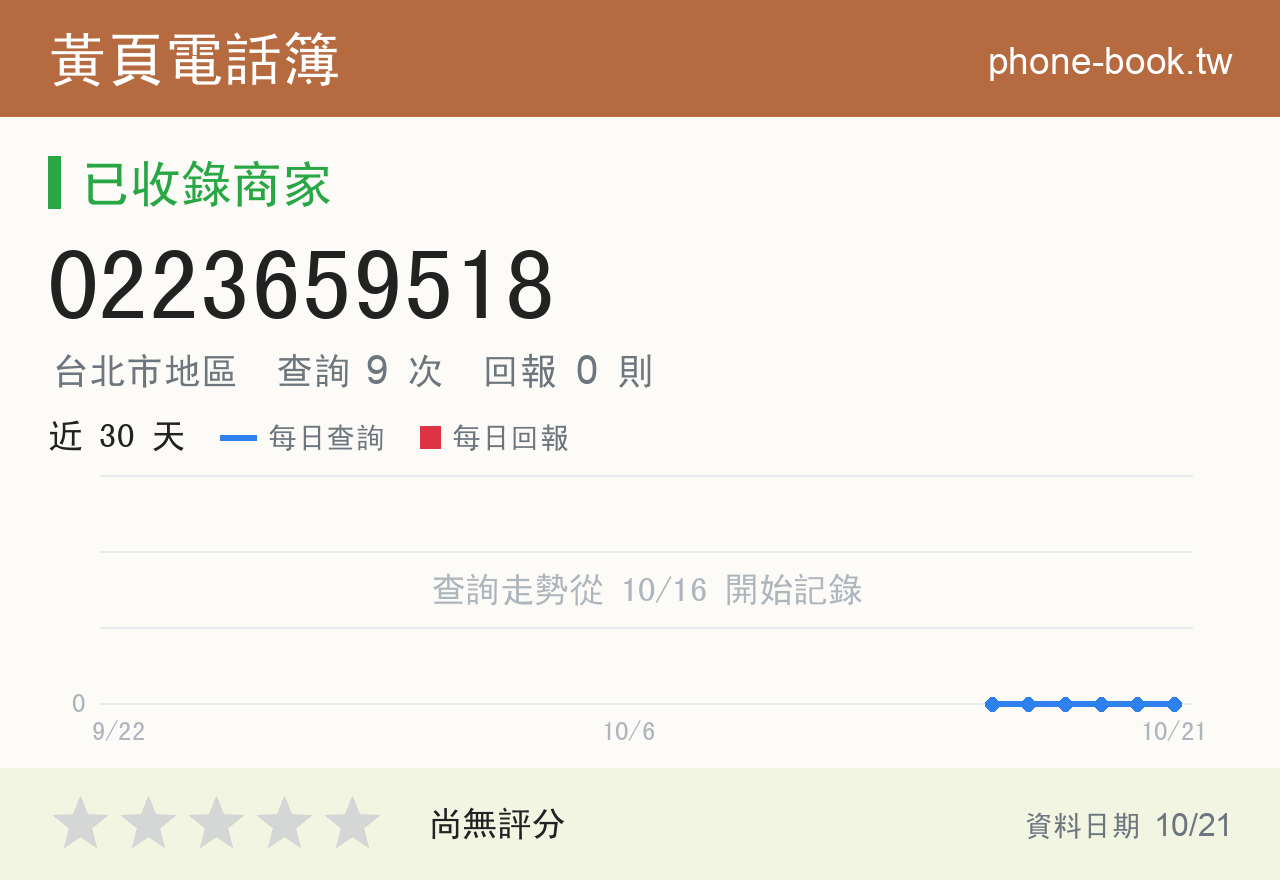 0223659518 評分卡：查詢 9 次、網友回報 0 則
