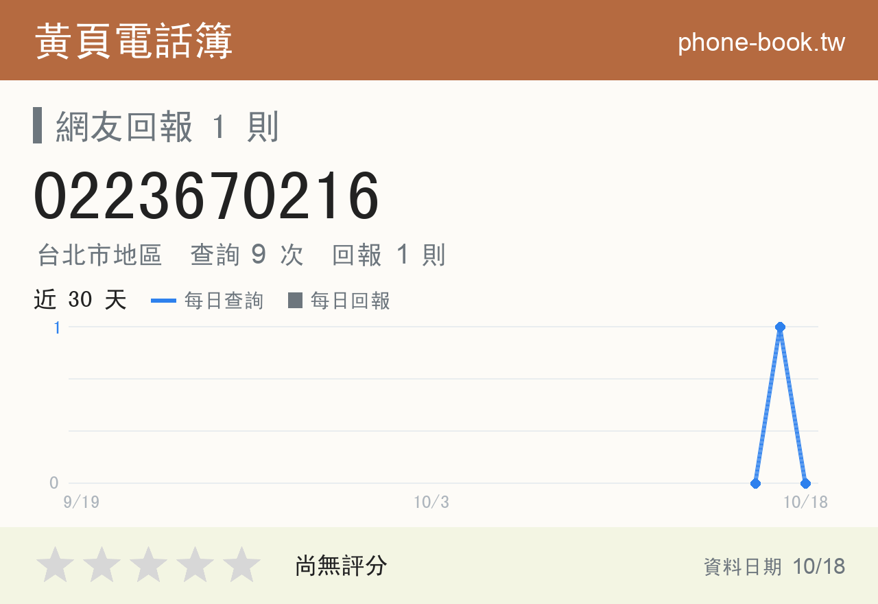 0223670216 評分卡：查詢 9 次、網友回報 1 則