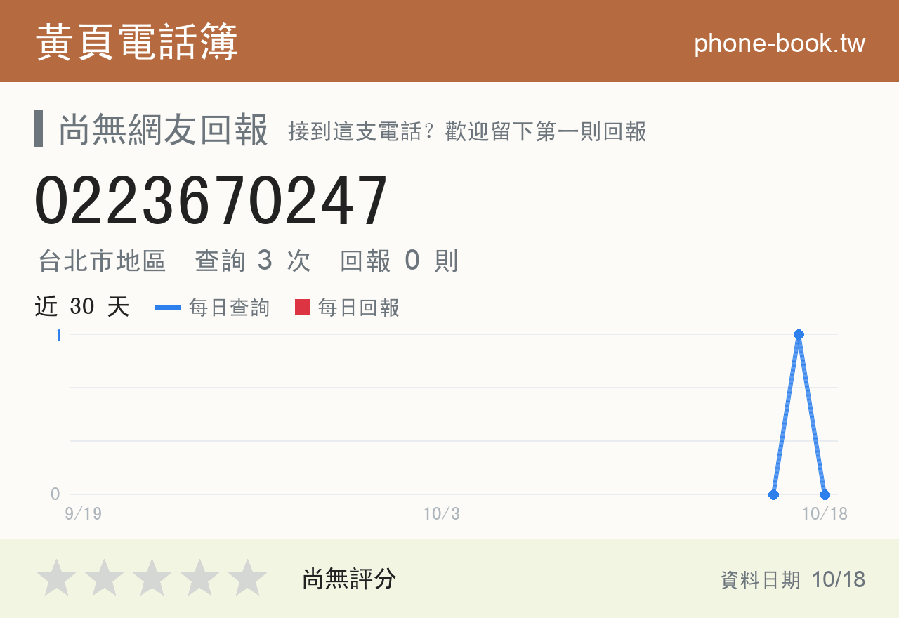0223670247 評分卡：查詢 3 次、網友回報 0 則