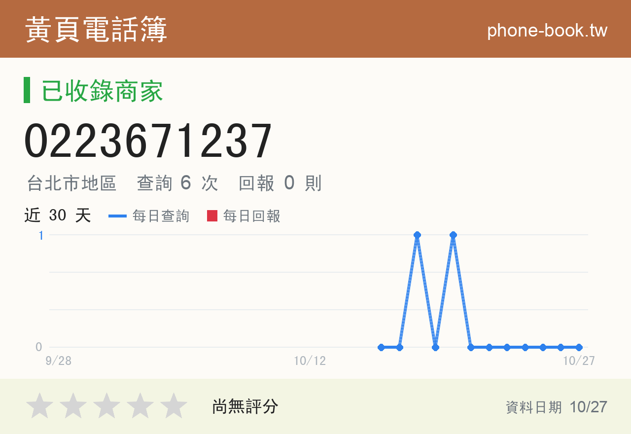0223671237 評分卡：查詢 6 次、網友回報 0 則