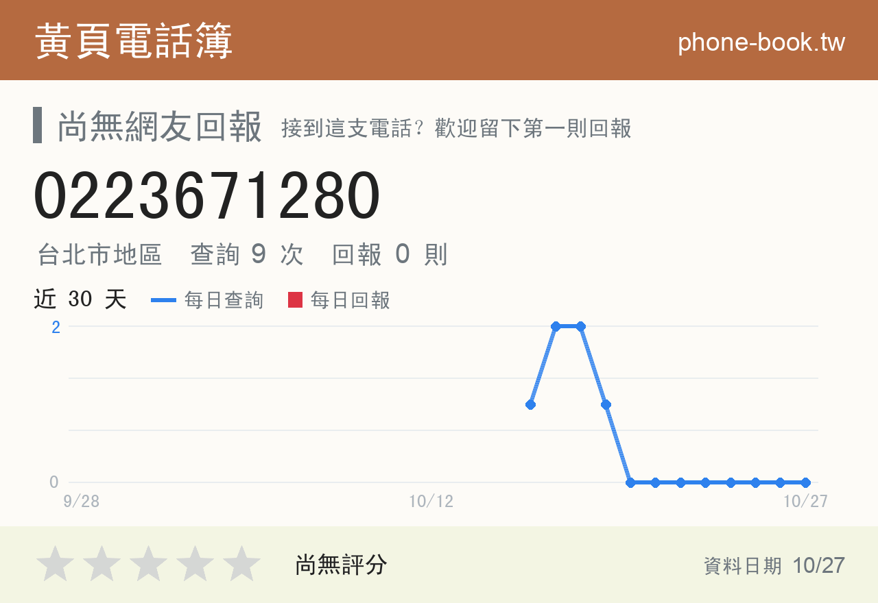 0223671280 評分卡：查詢 9 次、網友回報 0 則