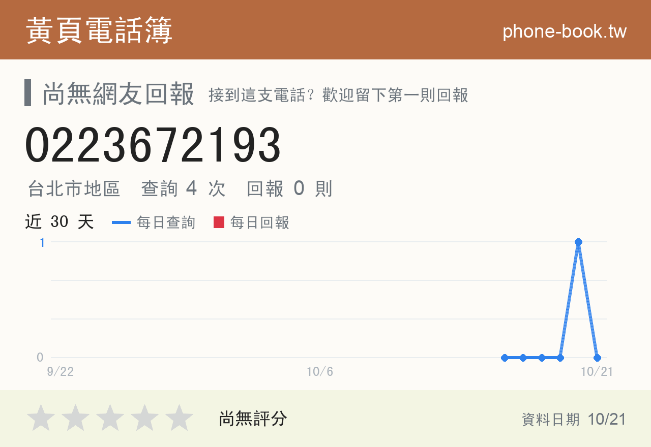 0223672193 評分卡：查詢 4 次、網友回報 0 則