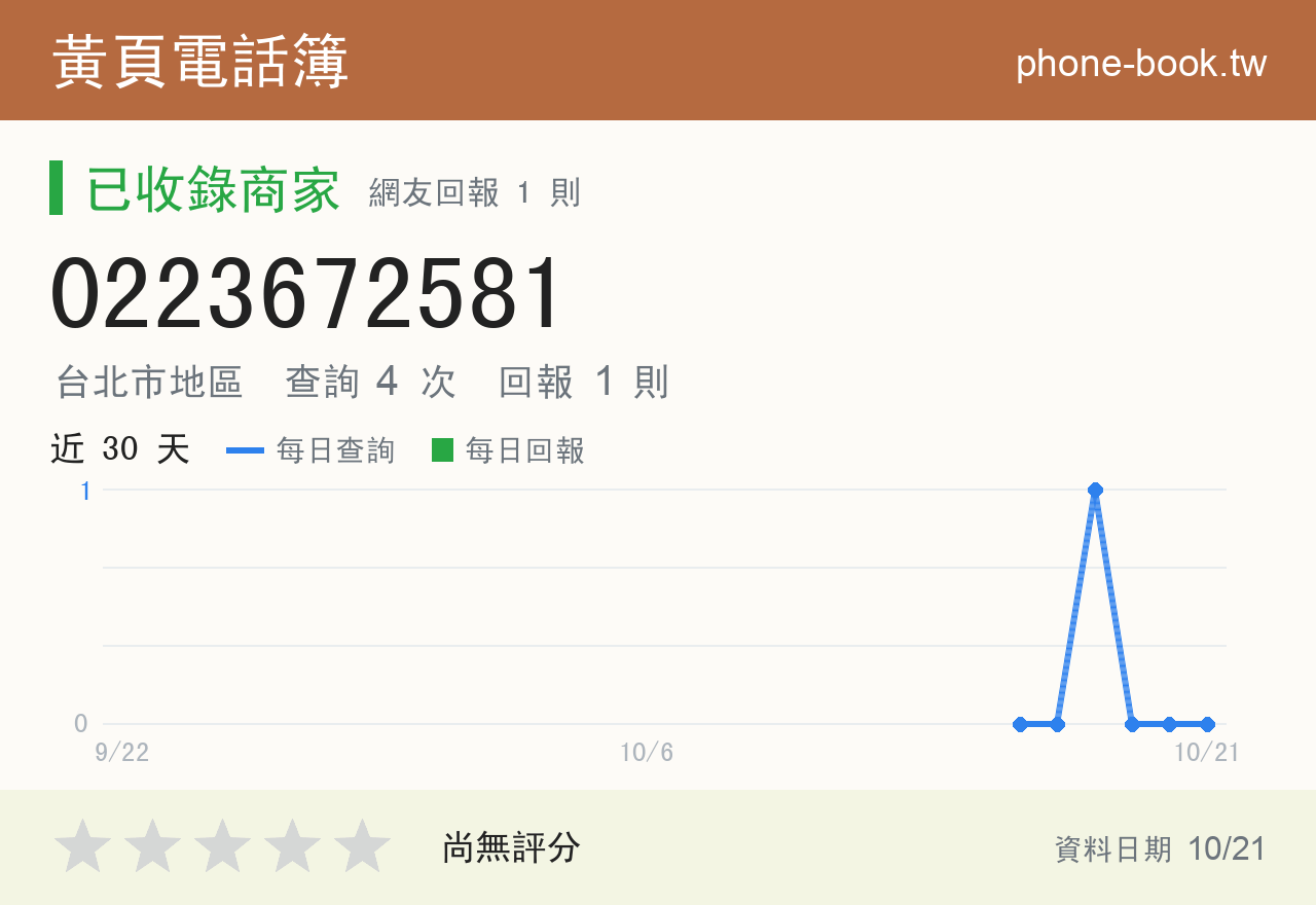 0223672581 評分卡：查詢 4 次、網友回報 1 則