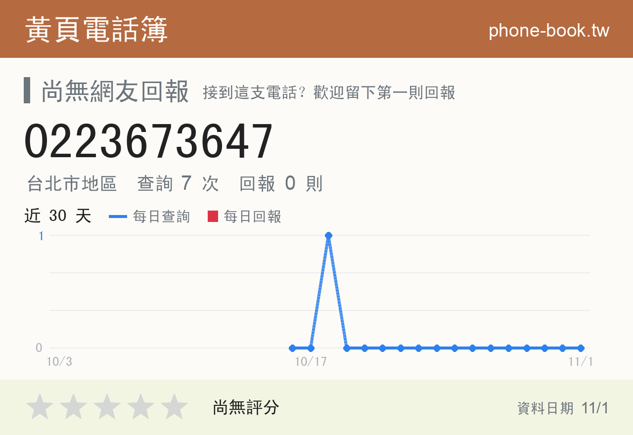 0223673647 評分卡：查詢 7 次、網友回報 0 則