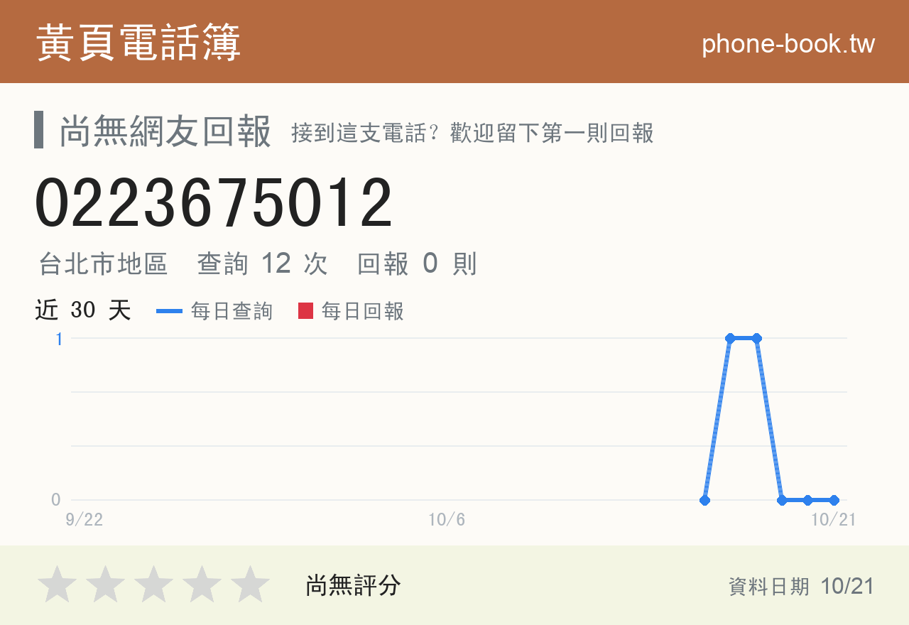 0223675012 評分卡：查詢 12 次、網友回報 0 則
