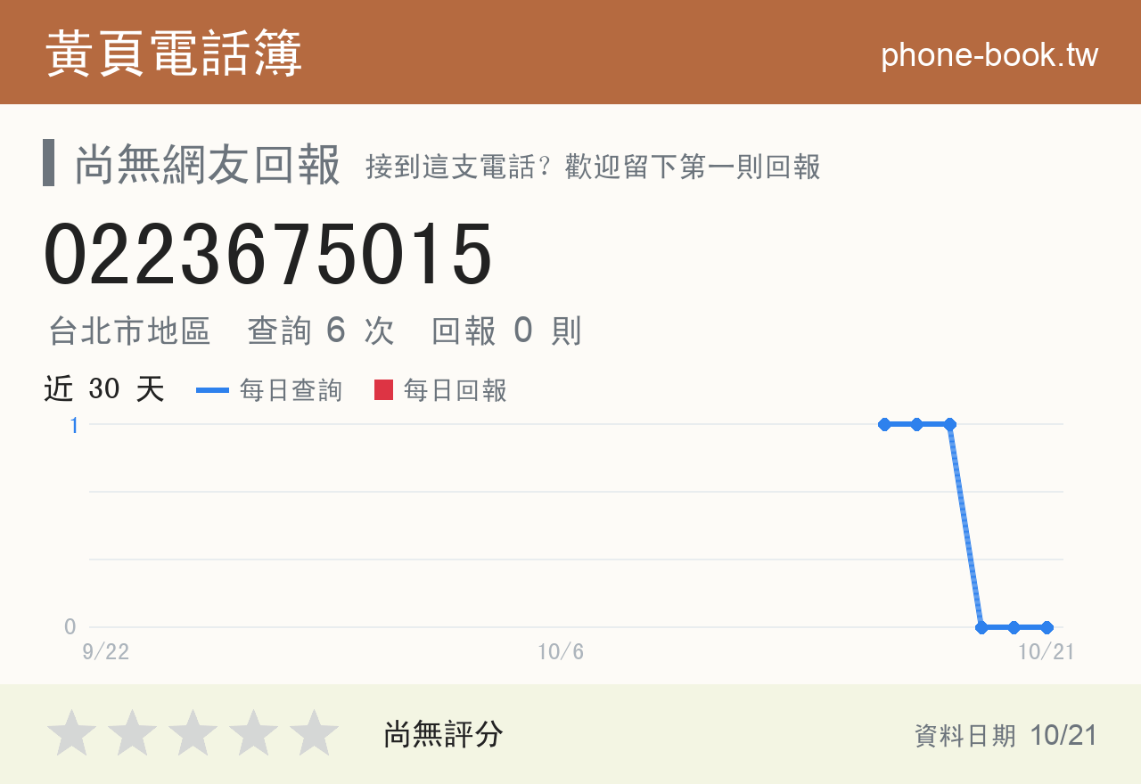 0223675015 評分卡：查詢 6 次、網友回報 0 則