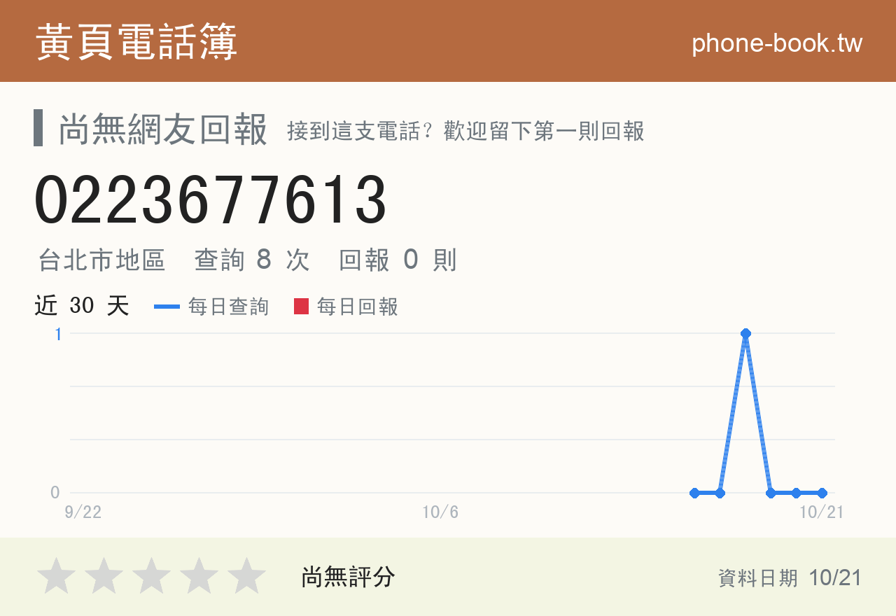 0223677613 評分卡：查詢 8 次、網友回報 0 則