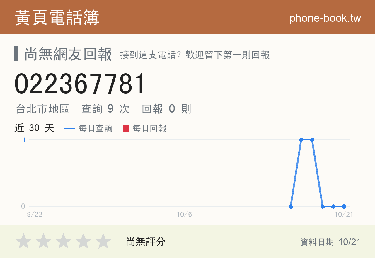 022367781 評分卡：查詢 9 次、網友回報 0 則