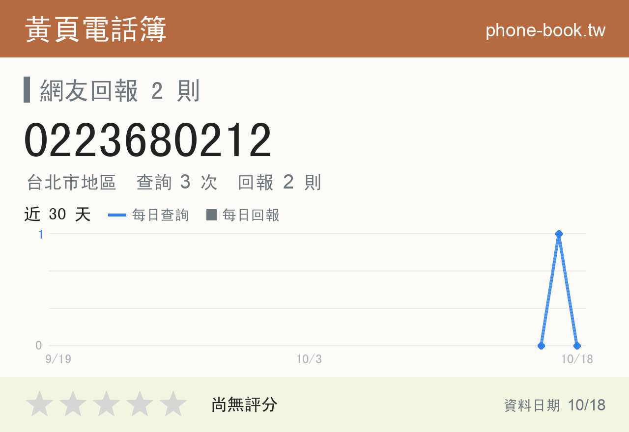 0223680212 評分卡：查詢 3 次、網友回報 2 則