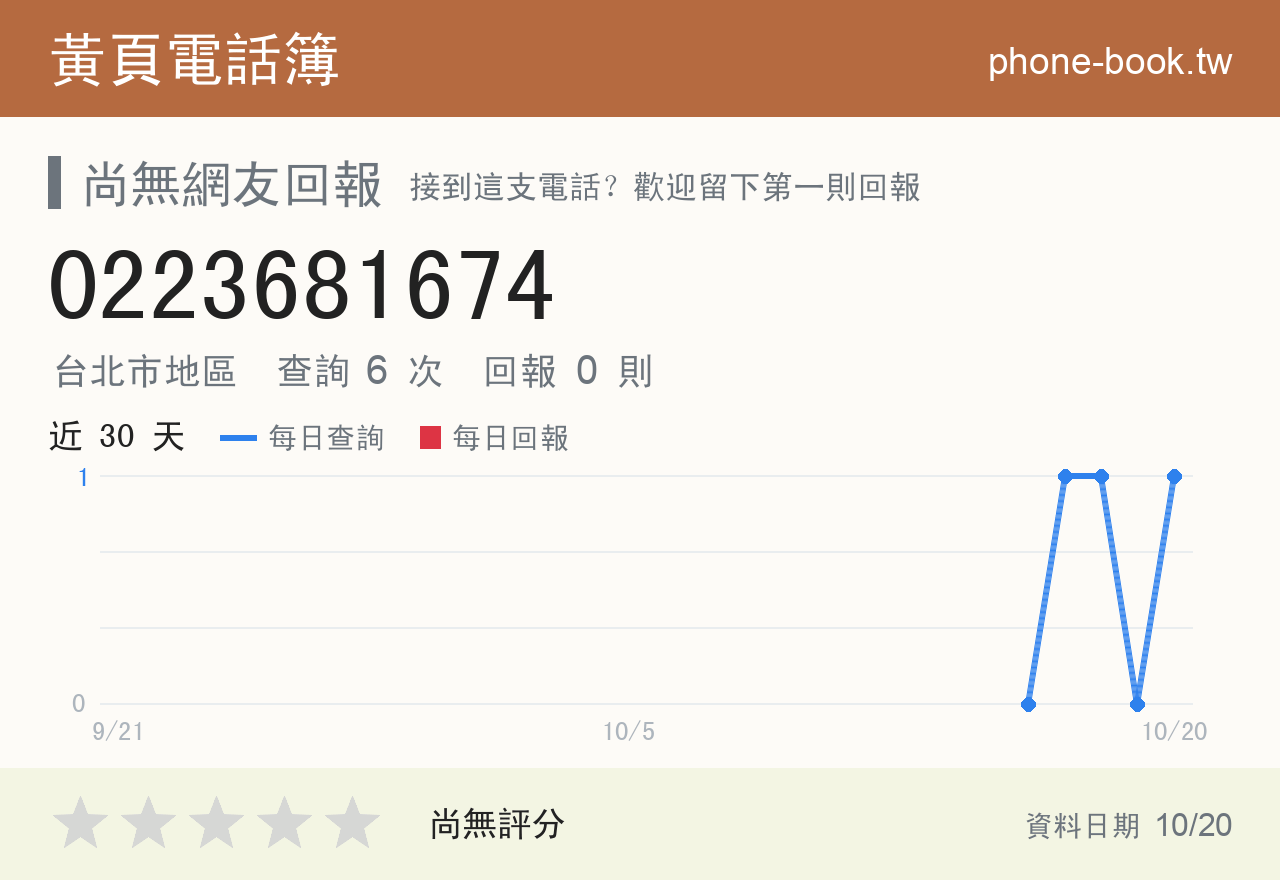 0223681674 評分卡：查詢 6 次、網友回報 0 則