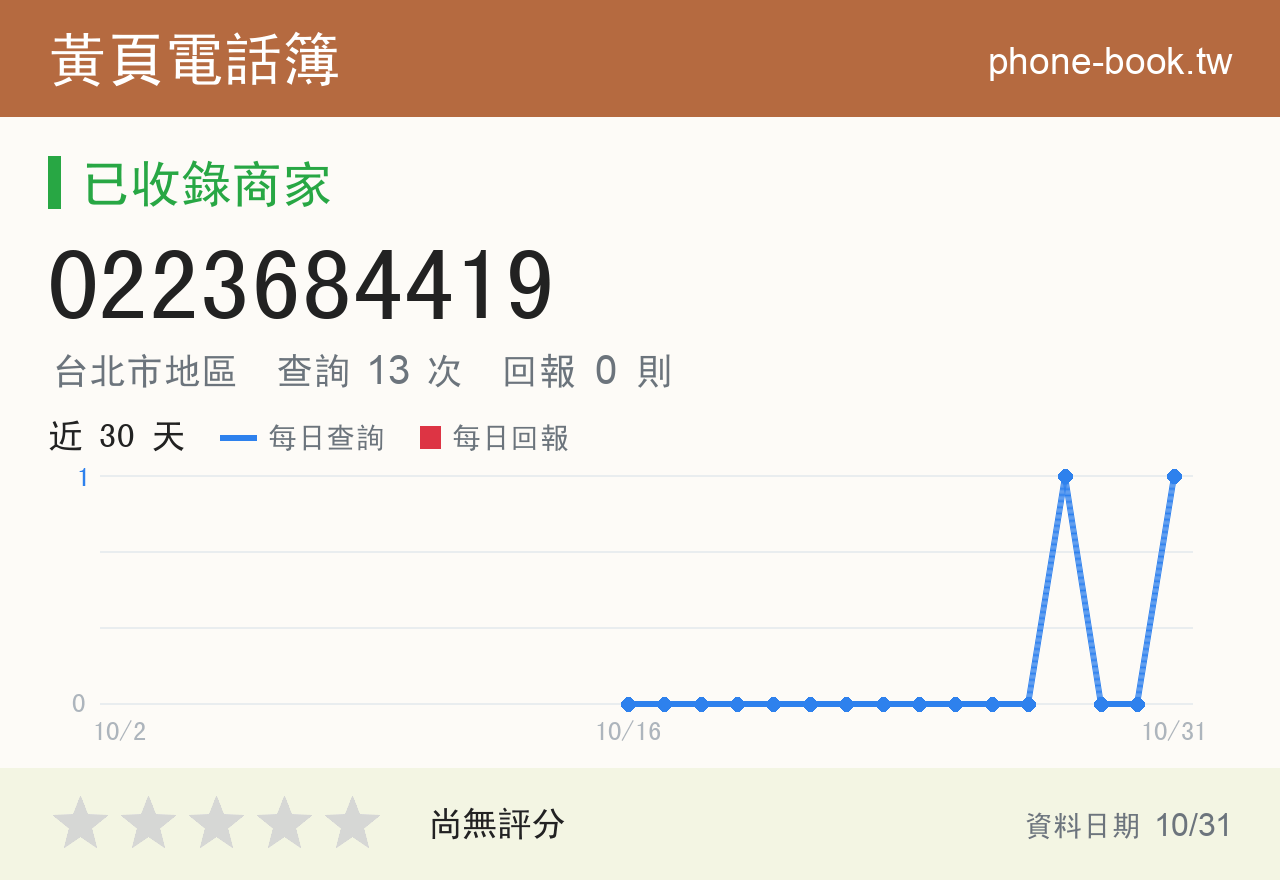 0223684419 評分卡：查詢 14 次、網友回報 0 則