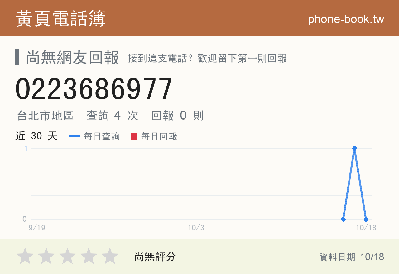 0223686977 評分卡：查詢 4 次、網友回報 0 則