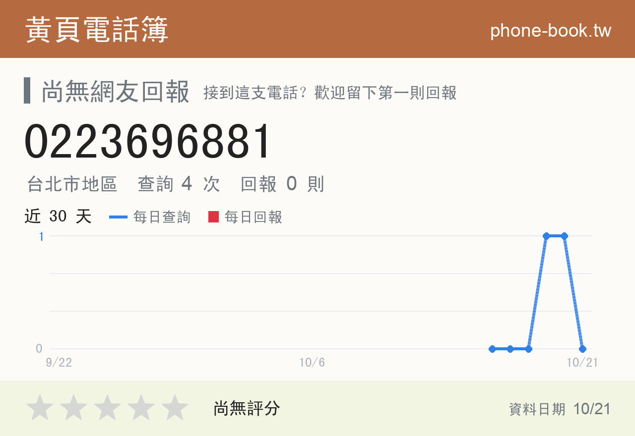 0223696881 評分卡：查詢 4 次、網友回報 0 則