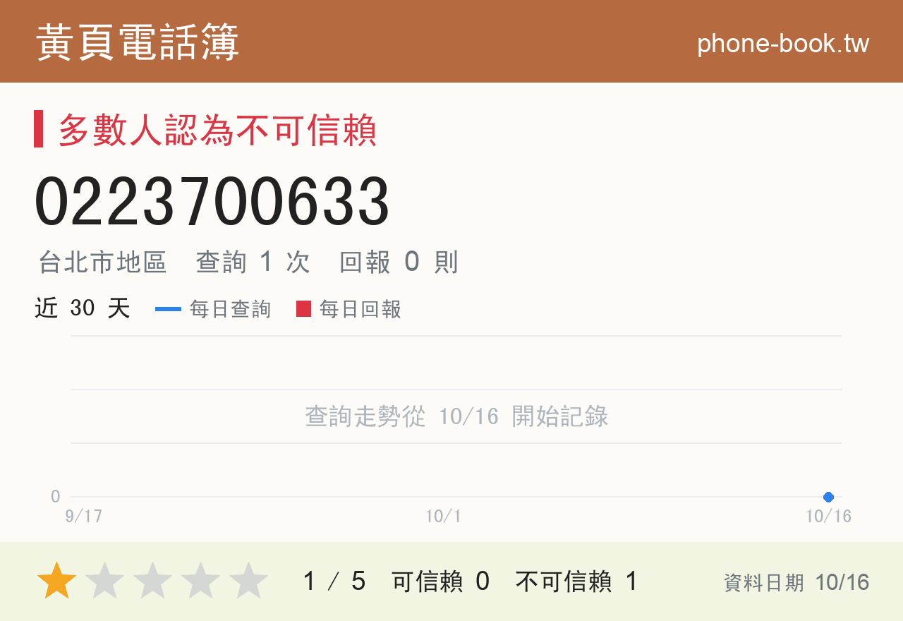 0223700633 評分卡：查詢 1 次、網友回報 0 則