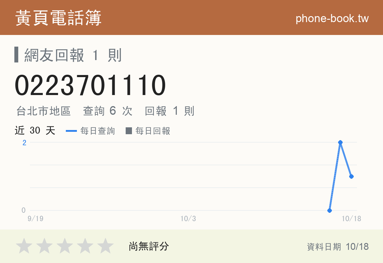 0223701110 評分卡：查詢 6 次、網友回報 1 則