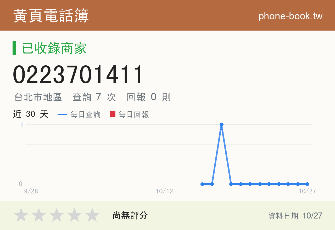 0223701411 評分卡：查詢 7 次、網友回報 0 則
