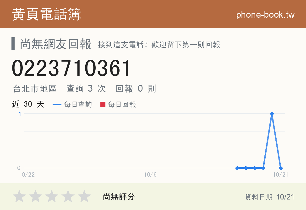 0223710361 評分卡：查詢 3 次、網友回報 0 則