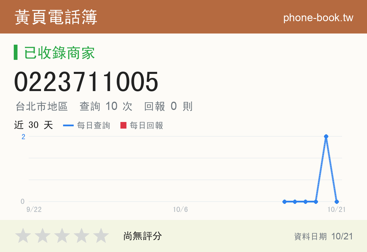 0223711005 評分卡：查詢 10 次、網友回報 0 則