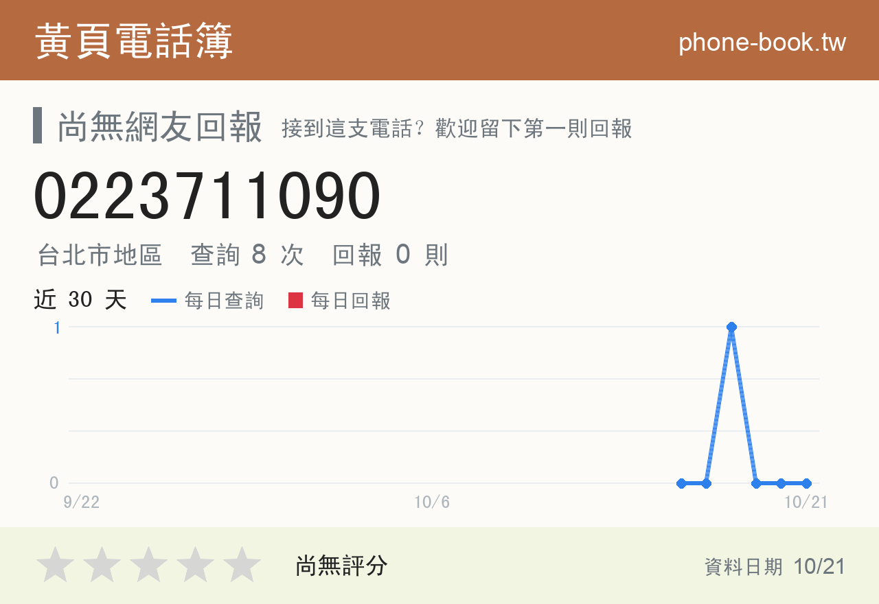 0223711090 評分卡：查詢 8 次、網友回報 0 則